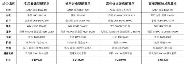 电脑价格(电脑价格一般多少)-图3 电脑价格(电脑价格一般多少)-图3