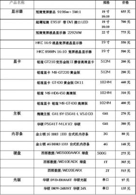 电脑价格(电脑价格一般多少)-图1 电脑价格(电脑价格一般多少)-图1