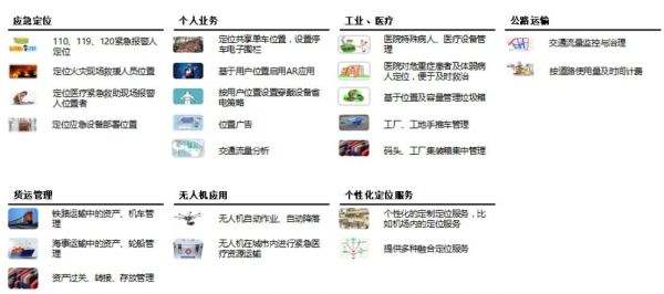 物联网定位技术属于（物联网相关定位技术有哪些?分别应用在什么场景?）