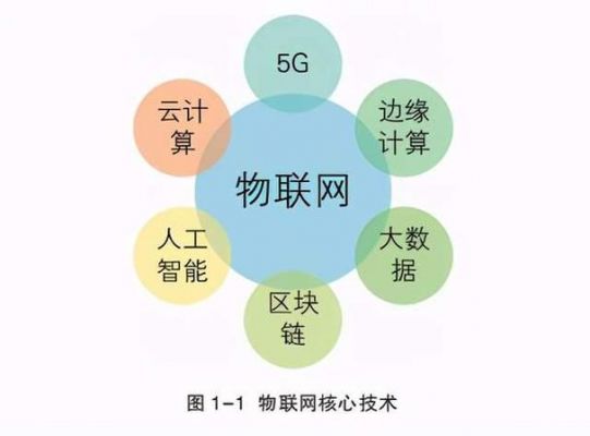 物联网面临的三大障碍（物联网面临的三大障碍包括）