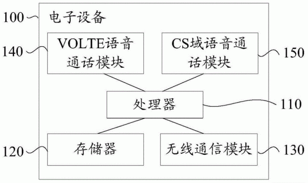 语音通信特点（语音通信技术）