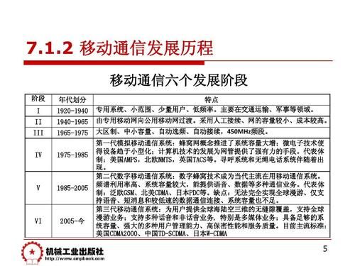 通信系统发展（通信系统发展概论）