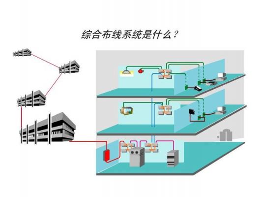 物联网工程布线课件（了解物联网工程综合布线图纸的种类）
