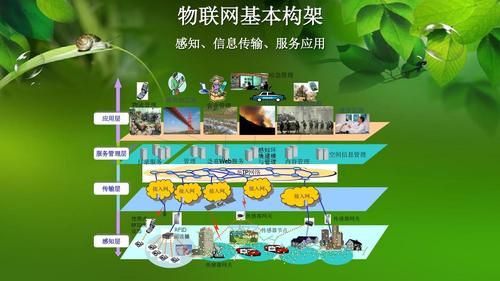 物联网未来的应用(物联网未来应用及发展)-图2 物联网未来的应用(物联网未来应用及发展)-图2