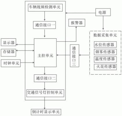 智能交通信号控制机(智能交通信号控制机怎么接线)-图3 智能交通信号控制机(智能交通信号控制机怎么接线)-图3