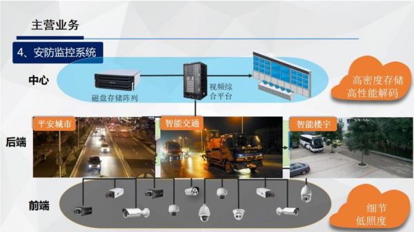 跟踪摄像物联网(摄像跟踪系统)-图1 跟踪摄像物联网(摄像跟踪系统)-图1