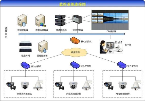 跟踪摄像物联网(摄像跟踪系统)-图3 跟踪摄像物联网(摄像跟踪系统)-图3
