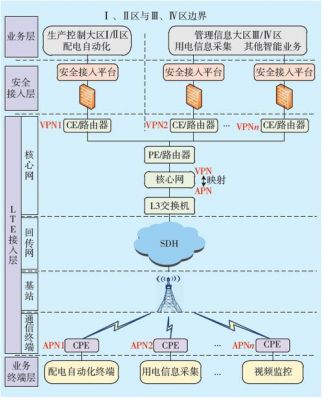 4g专网通信（4g专网版什么意思）