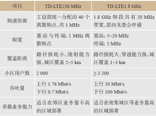 4g专网通信(4g专网版什么意思)-图2 4g专网通信(4g专网版什么意思)-图2