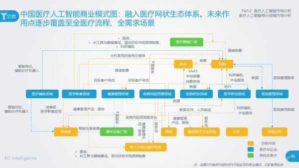 人工智能商业模型（人工智能商业模型有哪些）