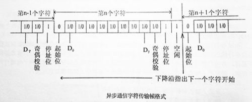 汇编串口通信（汇编语言串口发送字符串）