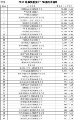 通信企业排名2017(通信行业百强企业)-图2 通信企业排名2017(通信行业百强企业)-图2