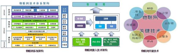 物联网js（物联网Java框架）
