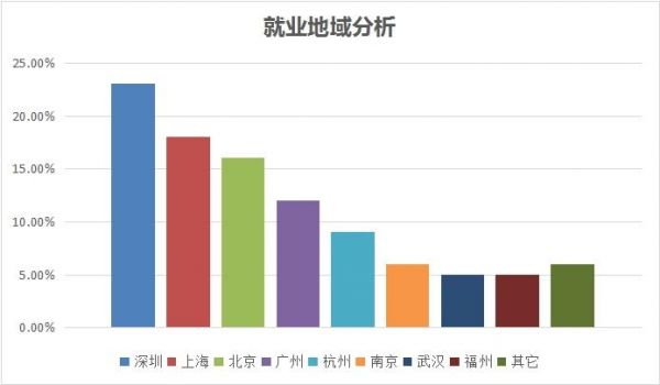 物联网产业就业情况(物联网就业行业)-图3 物联网产业就业情况(物联网就业行业)-图3