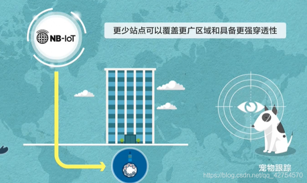 宽带窄带物联网(窄带物联网的窄带是什么意思)-图2 宽带窄带物联网(窄带物联网的窄带是什么意思)-图2