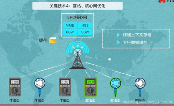 宽带窄带物联网(窄带物联网的窄带是什么意思)-图3 宽带窄带物联网(窄带物联网的窄带是什么意思)-图3