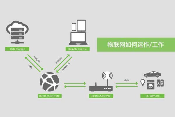 怎样可以让单机设备物联网(怎样可以让单机设备物联网运行)-图3 怎样可以让单机设备物联网(怎样可以让单机设备物联网运行)-图3