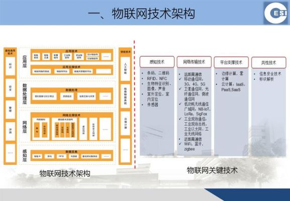 关于物联网httpudpweb的信息