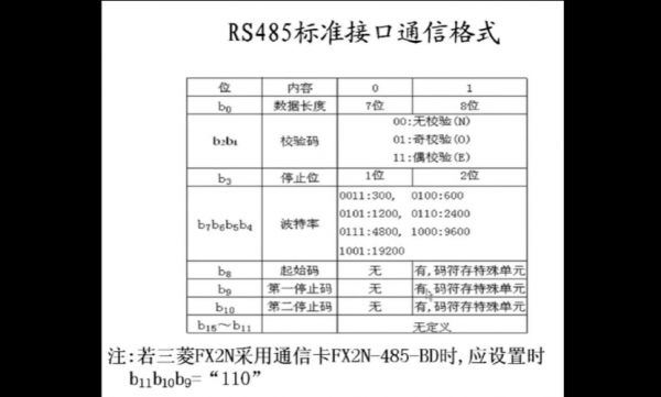rs485通信协议（rs485协议详解）