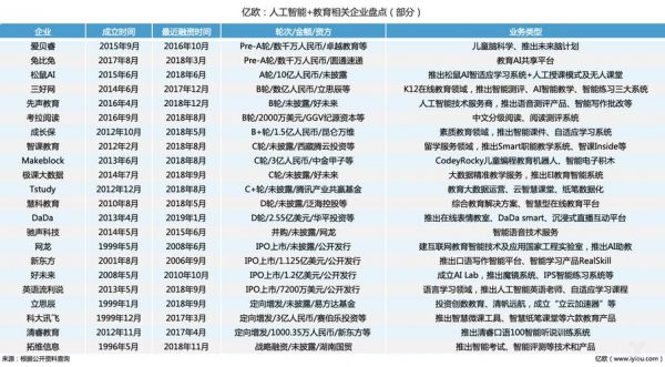 人工智能在线教育公司排名（中国十大人工智能教育培训机构排名）