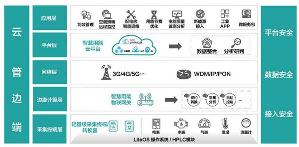 物联网的赛尔号（物联网的核心是什么）