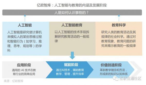 高中人工智能工具（高中人工智能初步）