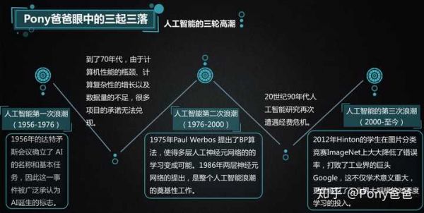 人工智能的起落（人工智能的起点）
