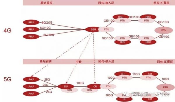 通信DH（通信DU）