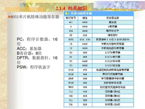单片机与单片机spi通信（单片机中sp和pc的区别）