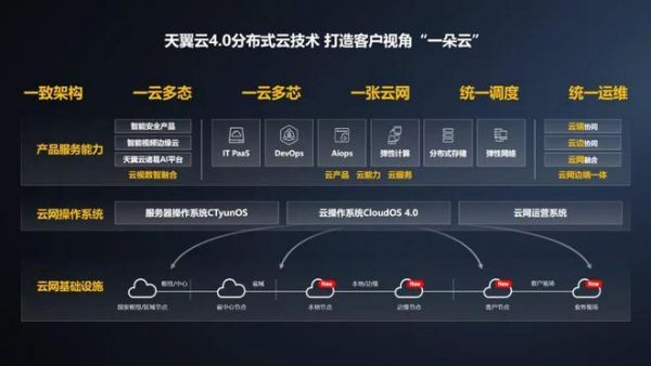 云端技术的优势(云端技术有哪些)-图2 云端技术的优势(云端技术有哪些)-图2