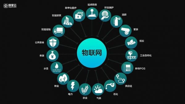 你是如何理解物联网的(什么是物联网,说说你对物联网的理解)-图3 你是如何理解物联网的(什么是物联网,说说你对物联网的理解)-图3