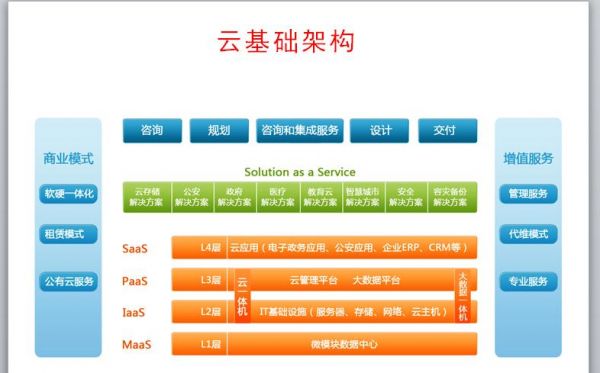 Java云端计算机(java云架构)-图1 Java云端计算机(java云架构)-图1