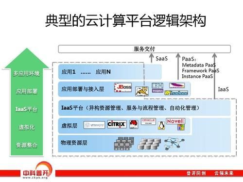 Java云端计算机(java云架构)-图2 Java云端计算机(java云架构)-图2