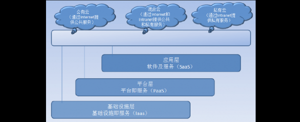 Java云端计算机(java云架构)-图3 Java云端计算机(java云架构)-图3