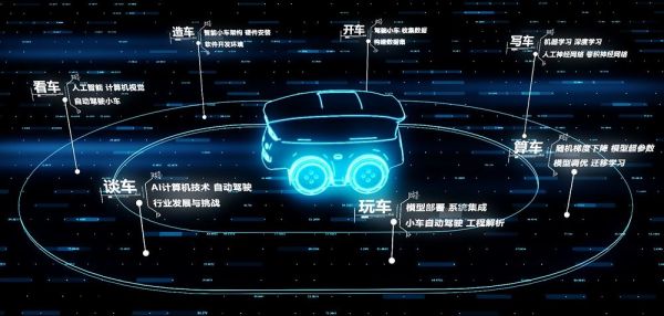 人工智能追求小车工作原理(人工智能小汽车的喜剧)-图2 人工智能追求小车工作原理(人工智能小汽车的喜剧)-图2