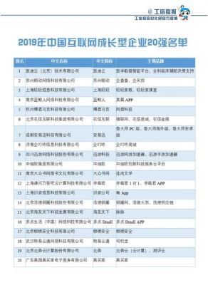 国内顶尖的物联网公司（国内十大物联网公司）
