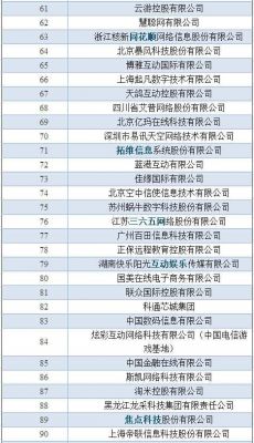 国内顶尖的物联网公司(国内十大物联网公司)-图3 国内顶尖的物联网公司(国内十大物联网公司)-图3