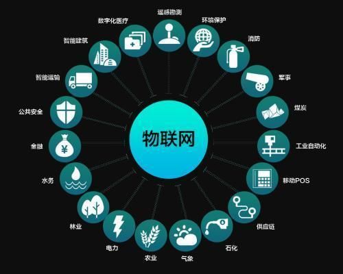 物联网工程干嘛的(物联网工程是干什么的)-图2 物联网工程干嘛的(物联网工程是干什么的)-图2