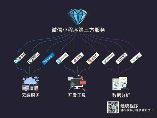 微信小程序云端部署(微信小程序 云端)-图2 微信小程序云端部署(微信小程序 云端)-图2