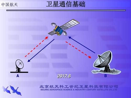 通信卫星工程(通讯卫星工程)-图3 通信卫星工程(通讯卫星工程)-图3