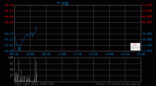 三旺通信股票（三旺通信股票的指导价）