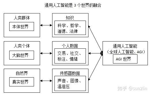 数据结构和人工智能有关吗（人工智能与结构设计）