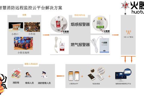 物联网云报警器(物联网安防系统一键报警)-图1 物联网云报警器(物联网安防系统一键报警)-图1