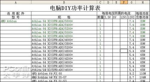 电脑功率（电脑功率计算）-图3