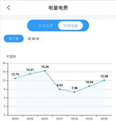 电脑功耗查电费(电脑功耗怎么算电费)-图3 电脑功耗查电费(电脑功耗怎么算电费)-图3