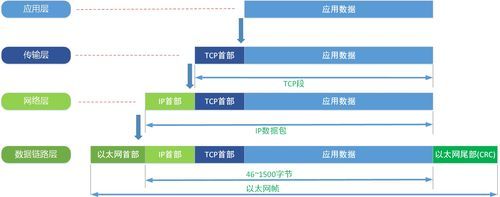 物联网tcphttp的简单介绍-图1 物联网tcphttp的简单介绍-图1