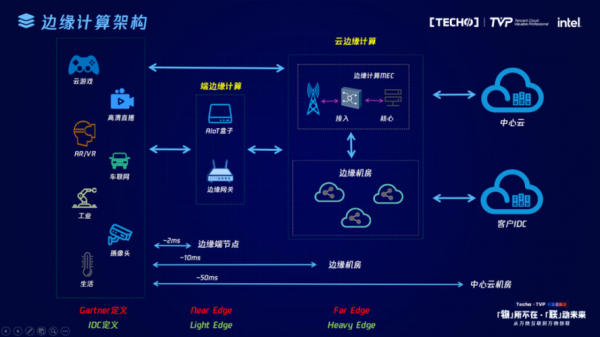 请假定一个物联网（物联网组建）