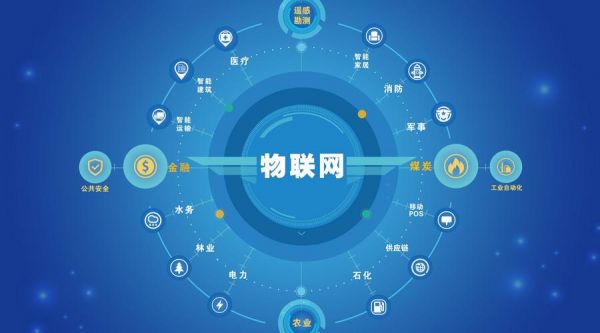 请假定一个物联网(物联网组建)-图3 请假定一个物联网(物联网组建)-图3