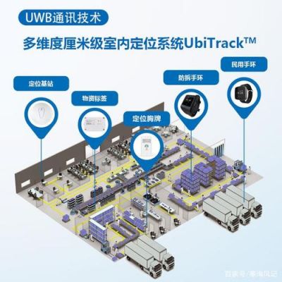 窄带物联网定位模块价格（窄带物联网能否解决室内定位问题）