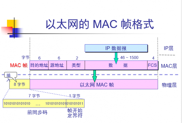 mac层通信（Mac层通信协议可以分为基于）
